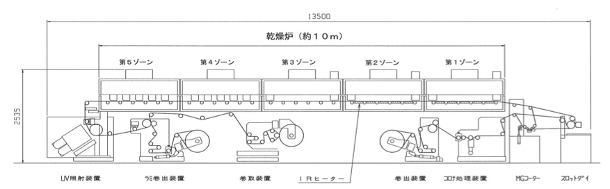yasui seiki large coater OS 750
