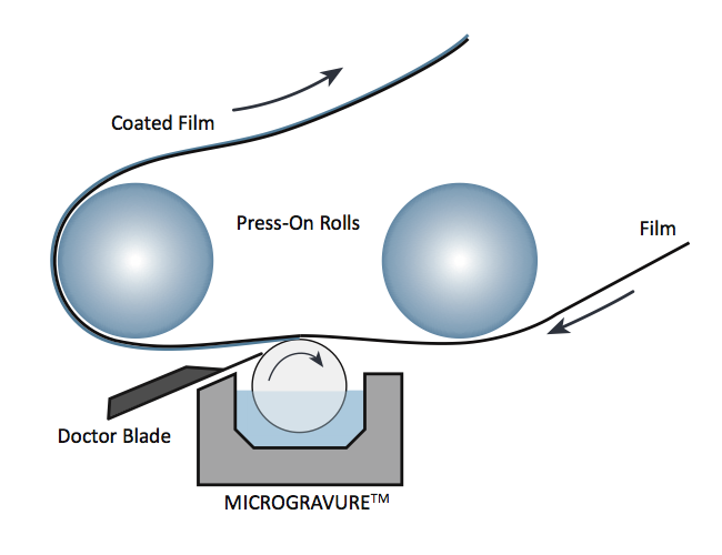 MICROGRAVURE™ detailed drawing